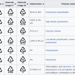 7-kode-daur-ulang-pada-plastik